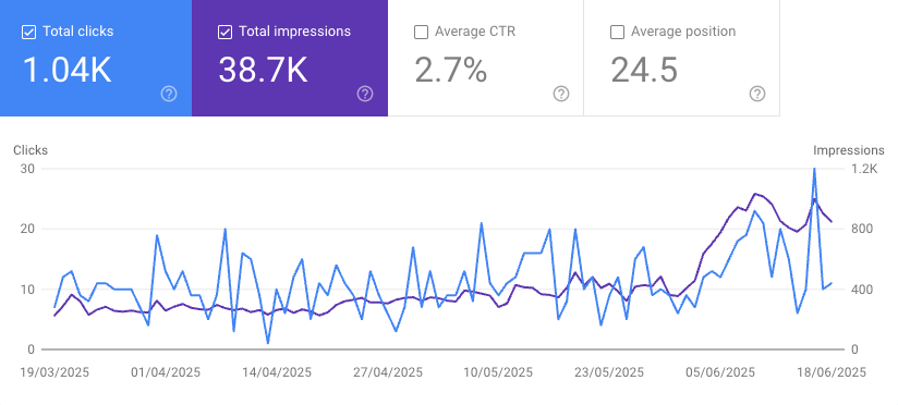 Screenshot of google search console