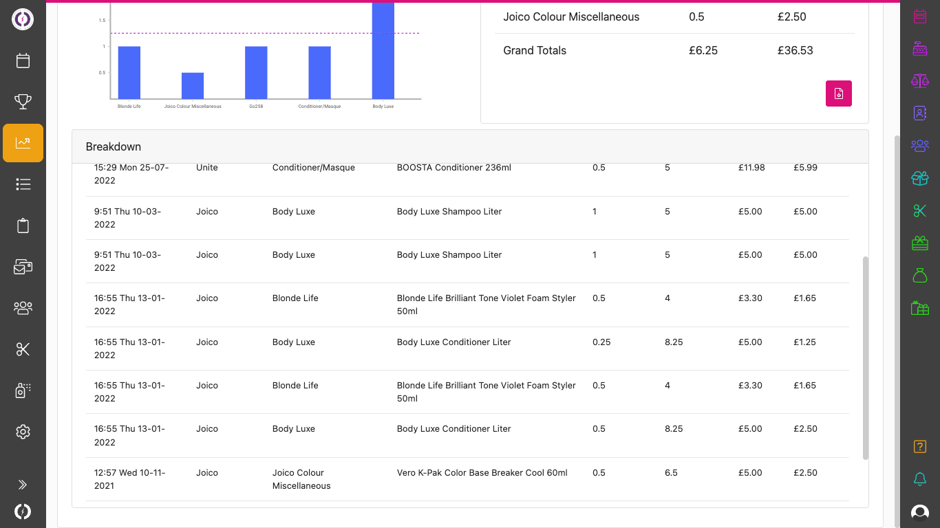 Stock use report