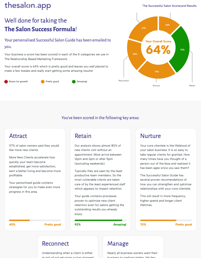 Salon success scorecard results