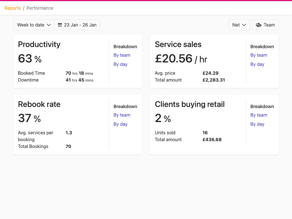 Performance dashboard