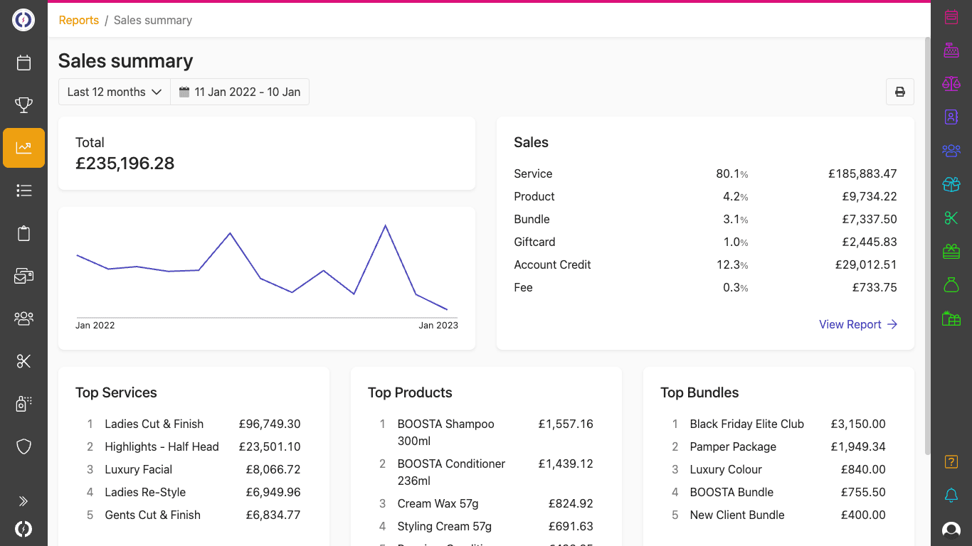 Sales summary report