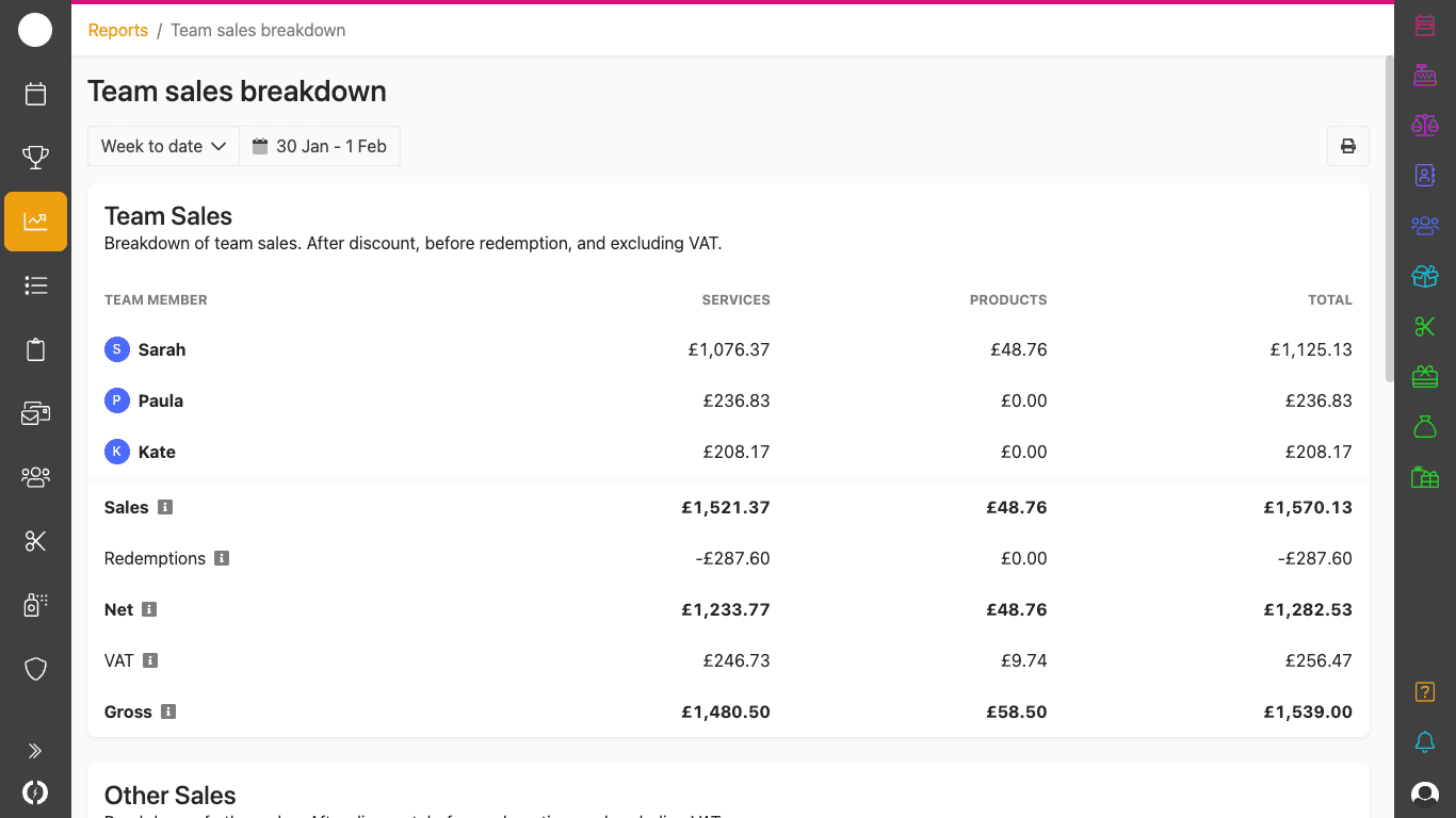 Team sales breakdown