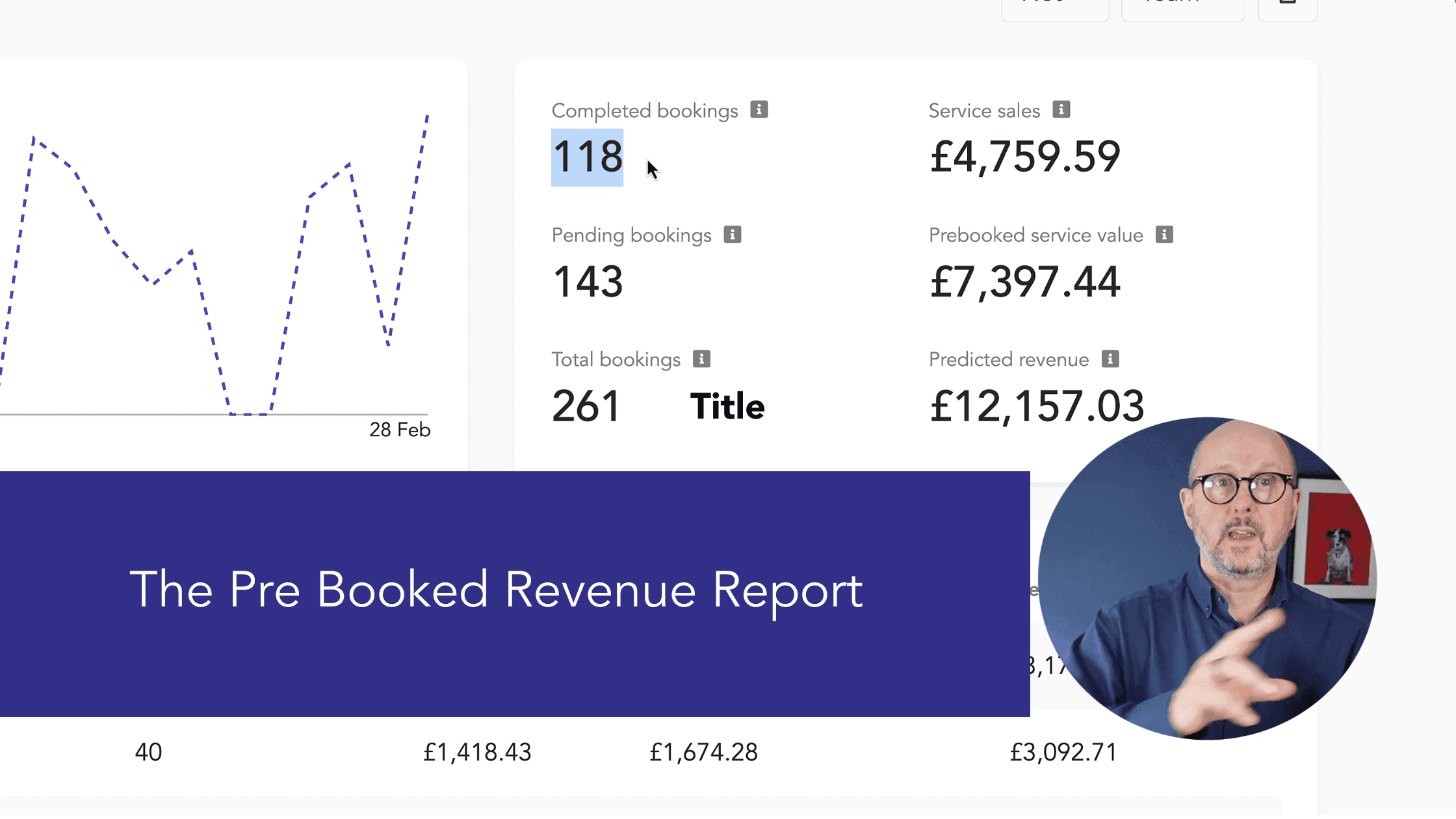 A Salon App dashboard displaying salon booking and revenue data, with Colin Shove explaining the importance of the Pre-Booked Revenue Report for business growth.